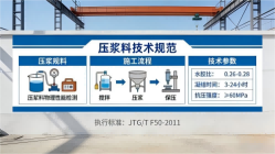 江门本地工厂讲解：说一遍公路压浆料和铁路压浆料的区别